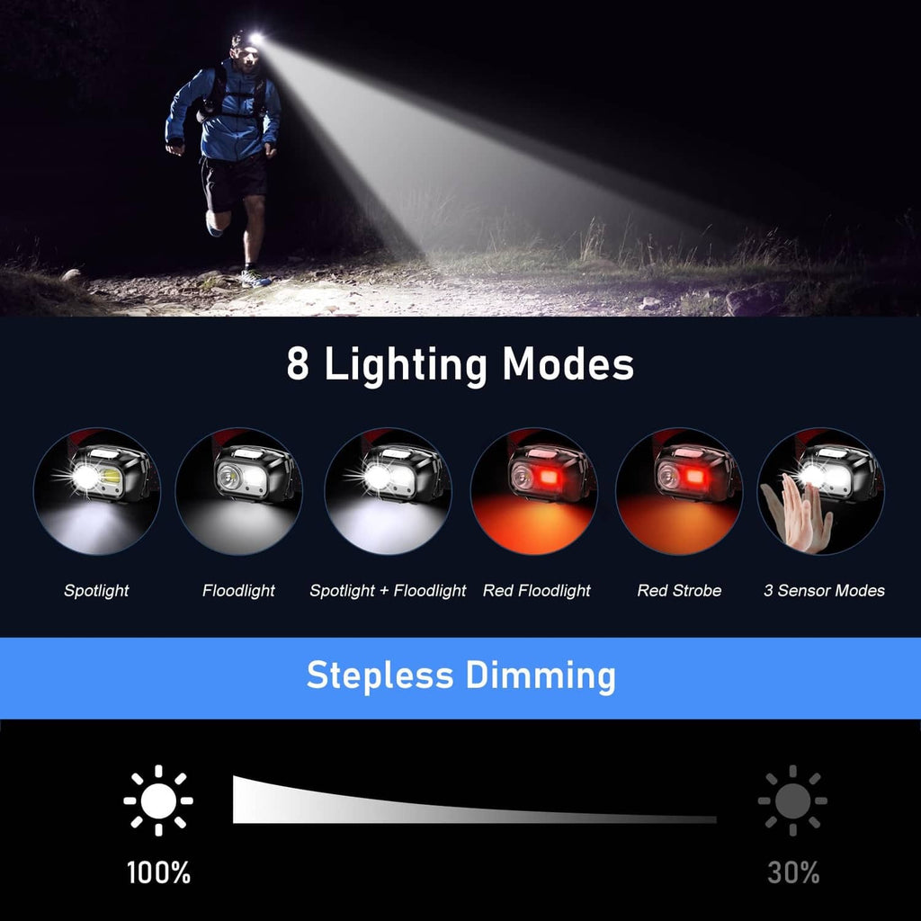 Black rechargeable LED headlamp showing multiple lighting modes