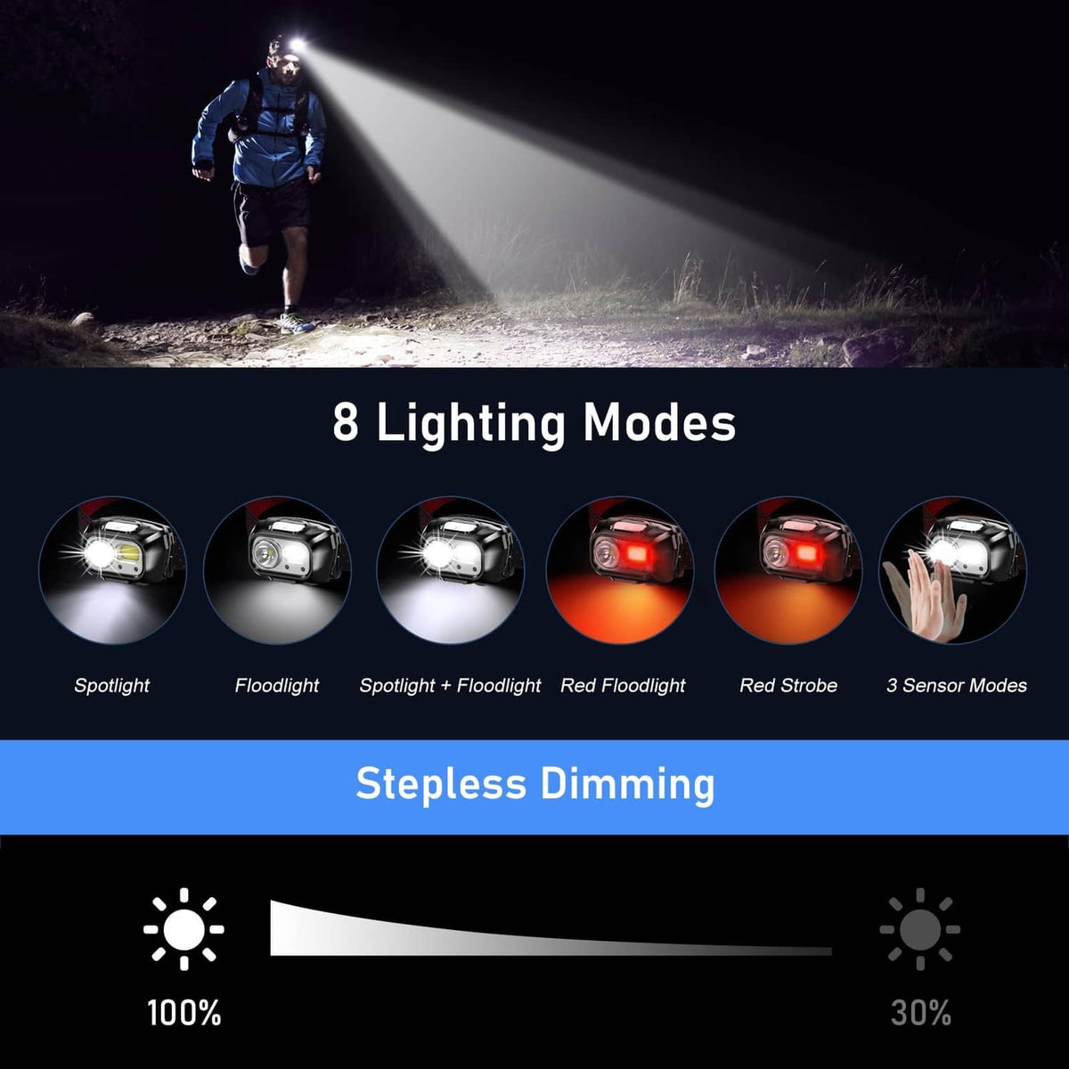 Black rechargeable LED headlamp showing multiple lighting modes