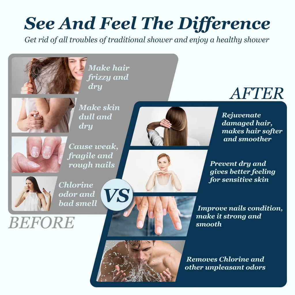 Filtered shower head with before-and-after shower benefits graphics