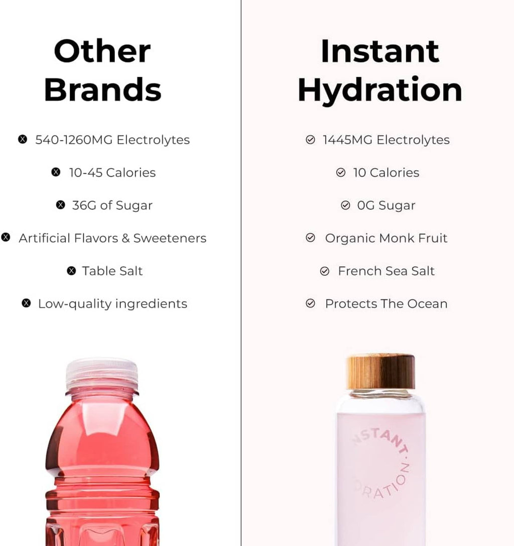 Instant Hydration electrolyte drink mix comparison with watermelon bottle, pink.