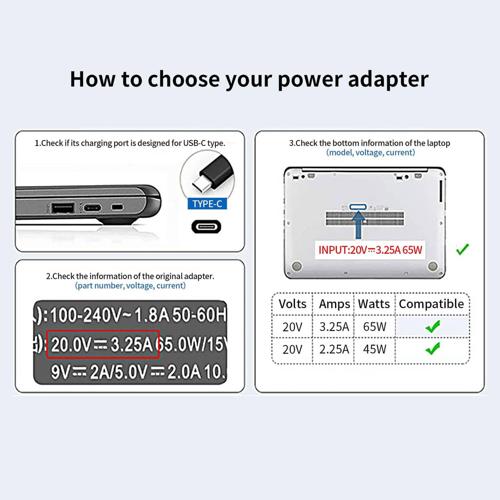 USB-C charger compatibility guide graphic showing adapter specs and type-C plug