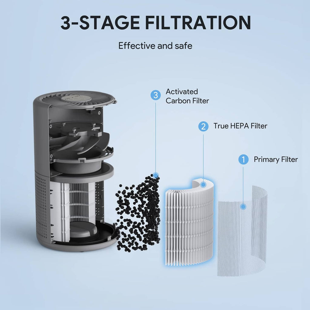 Gray FULMINARE air purifier with open housing showing multi-stage filter cartridges