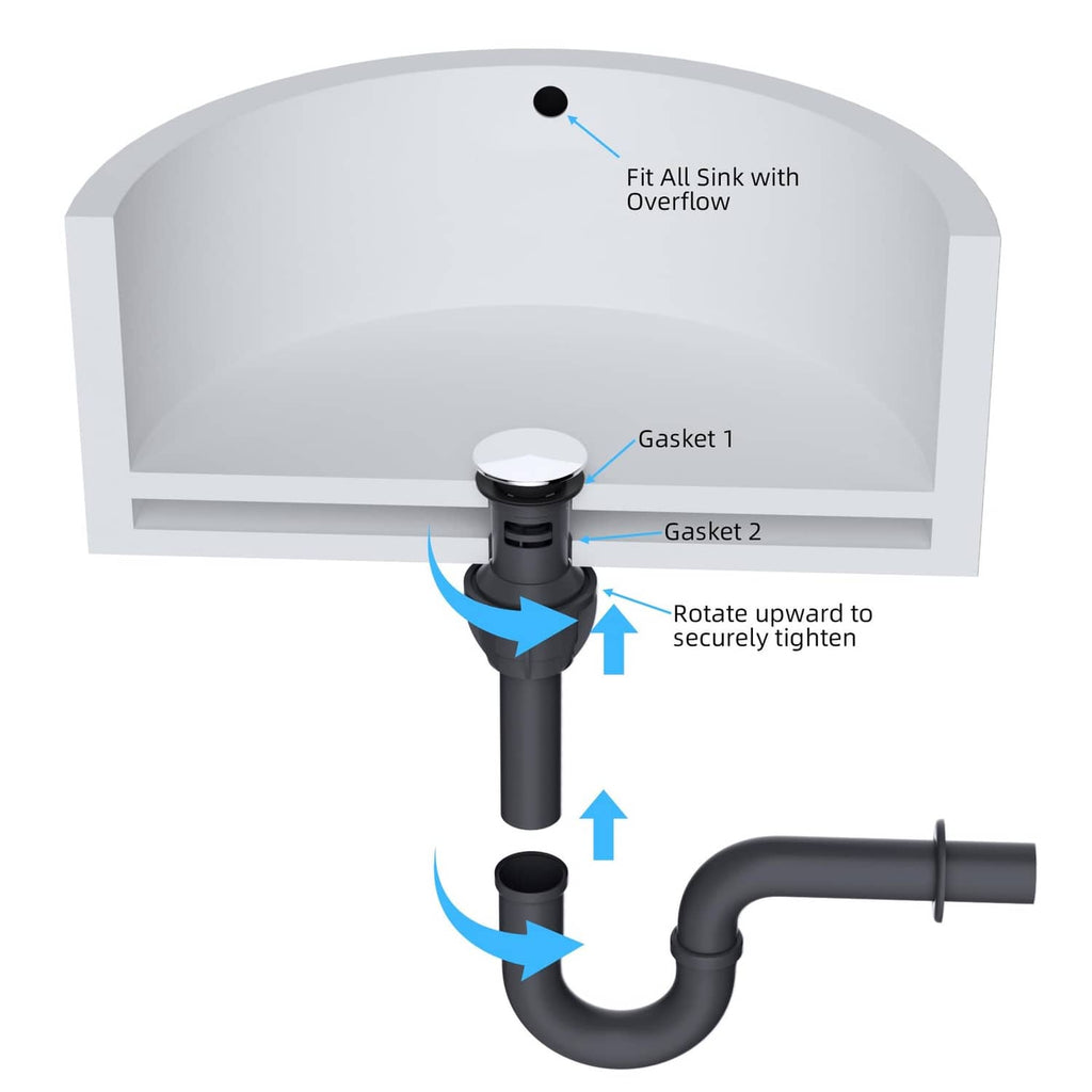 Universal sink drain with overflow, gasket and rotating seal-tightening installation guide