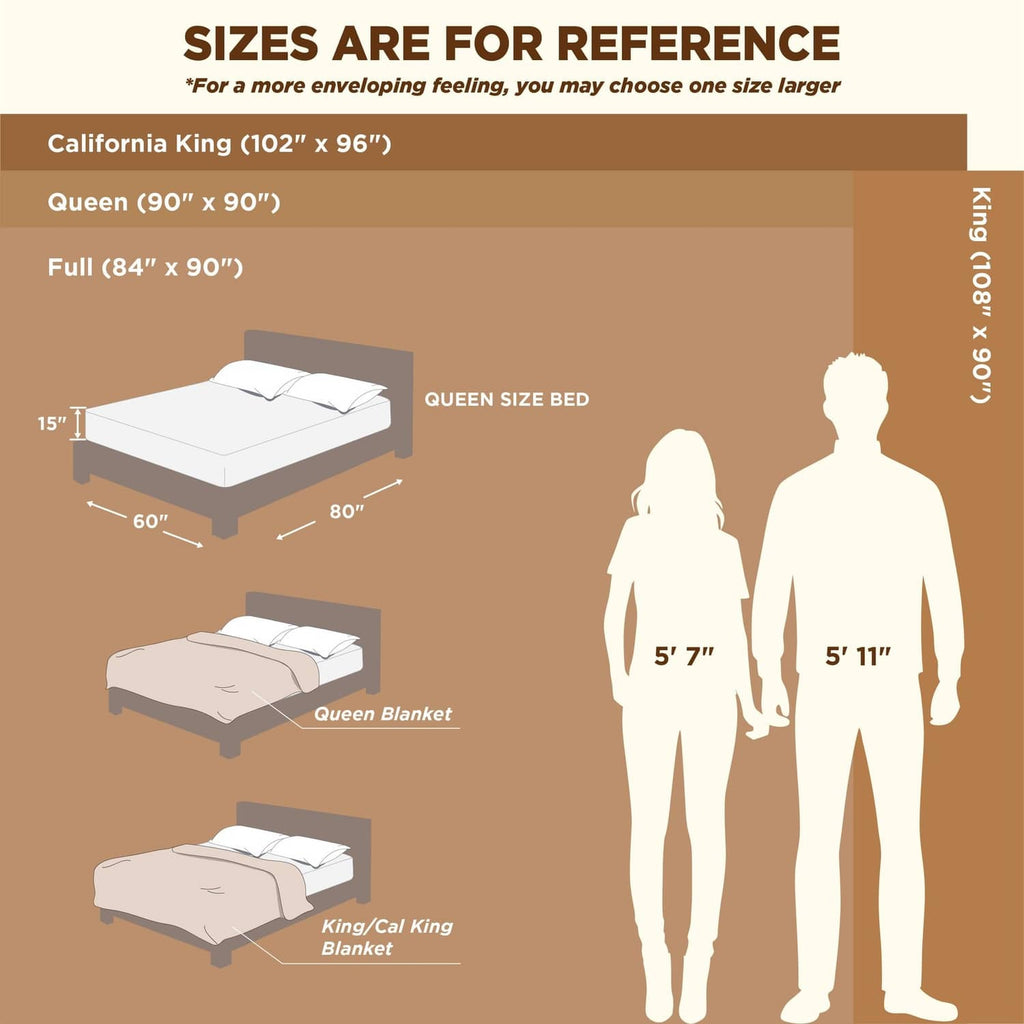 Queen size fleece blanket sizing guide with bed diagram and human silhouettes