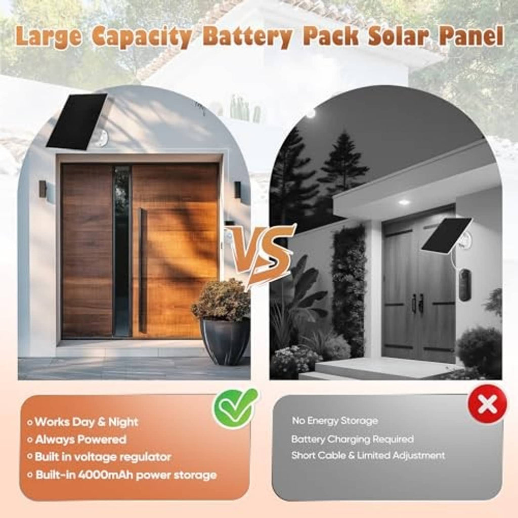 Wall-mounted solar panel battery kit with power-storage charging system