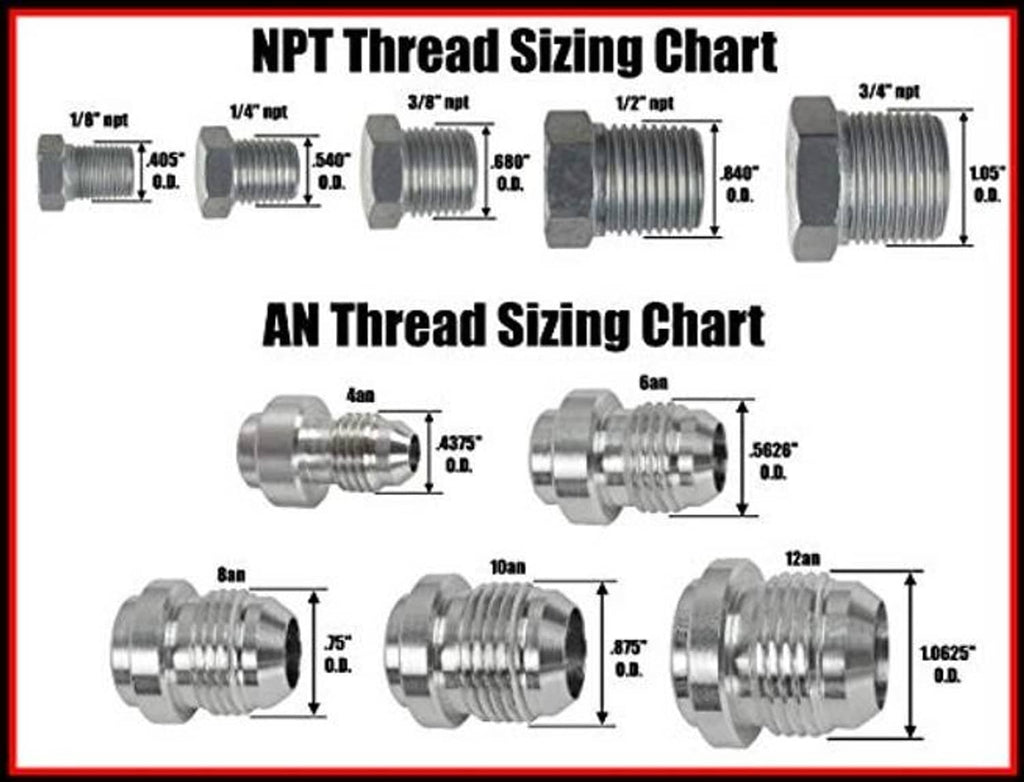 AN and NPT thread sizing chart diagram on white background with measurements