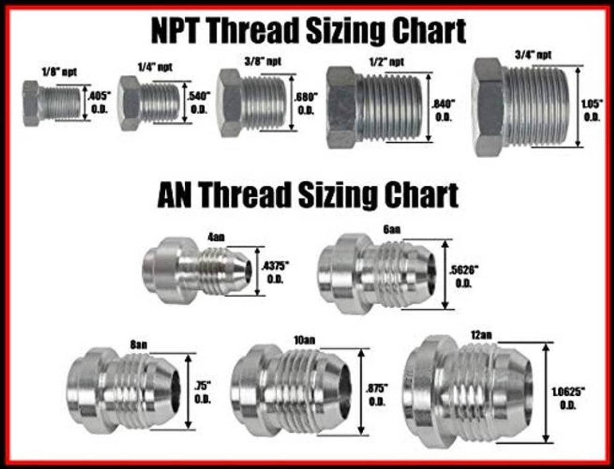 AN and NPT thread sizing chart diagram on white background with measurements