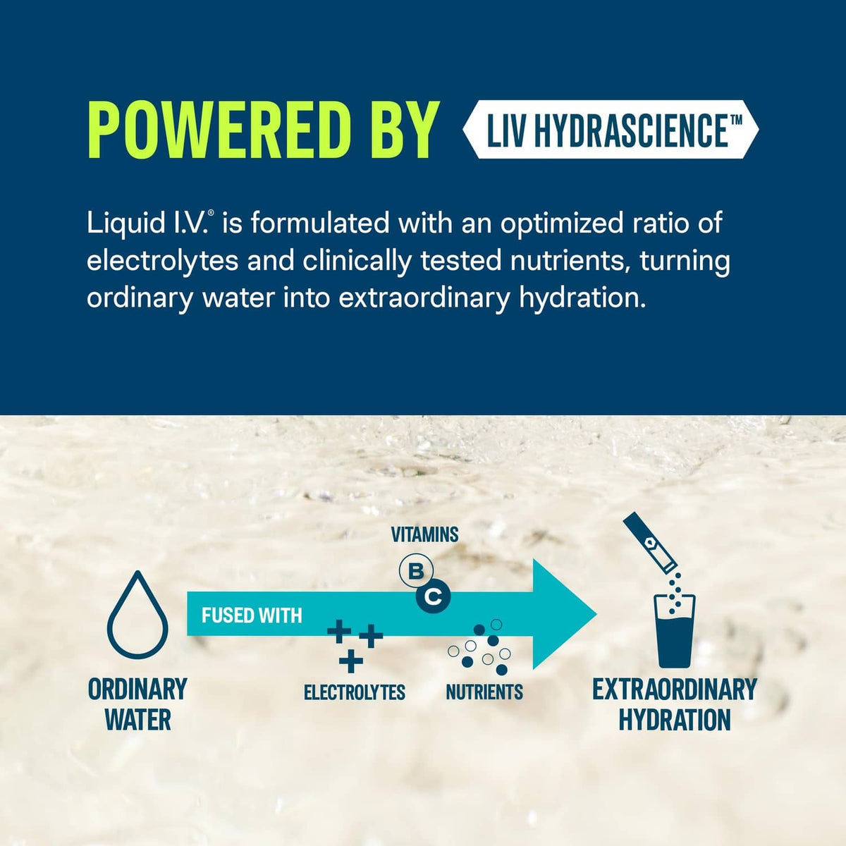 Electrolyte drink mix infographic panel for hydration and nutrients