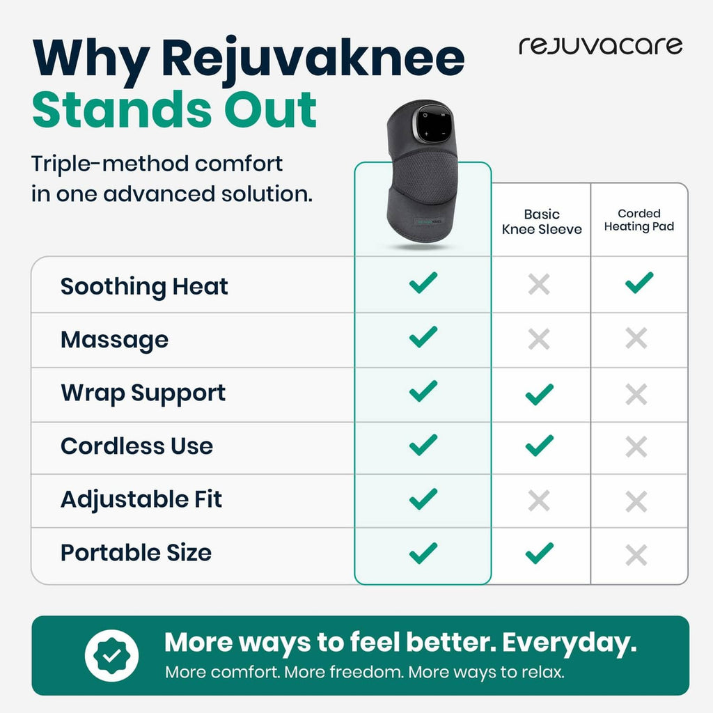 Grey RejuvaKnee knee sleeve massager with control module