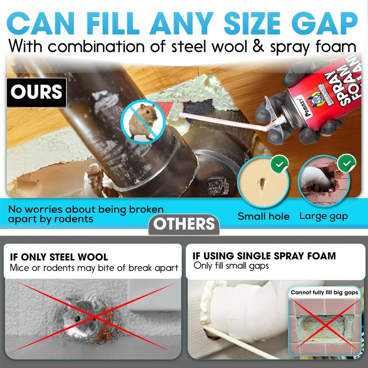 Rodent gap-filling kit showing steel wool and spray foam sealing around pipes and holes