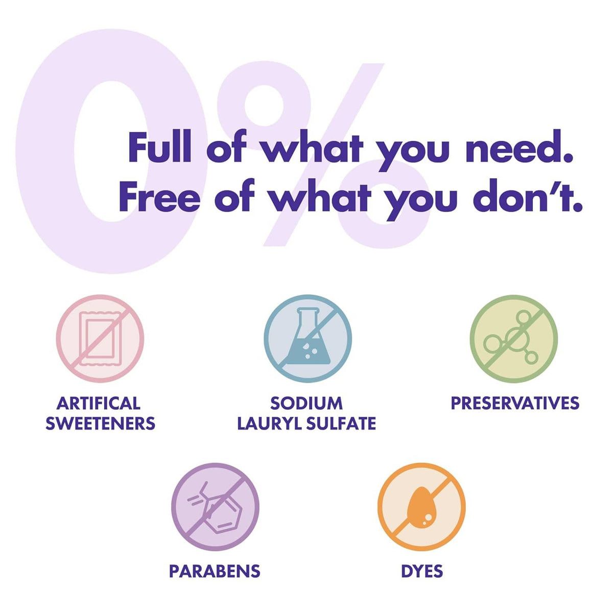 Graphic showing fluoride-free toothpaste is free from artificial sweeteners, parabens, dyes
