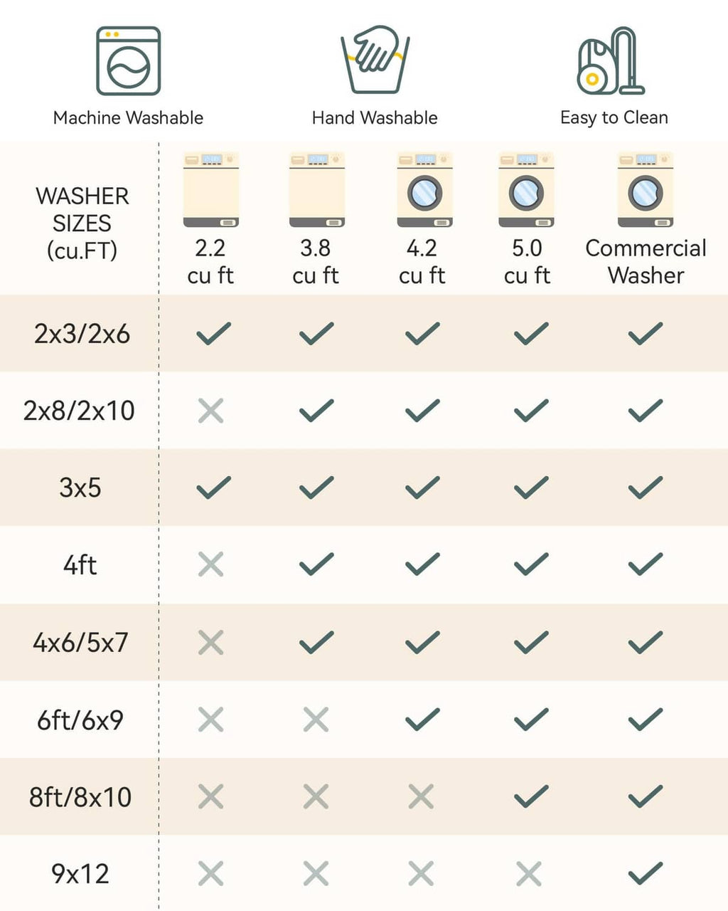 Washable runner rug care chart showing machine-wash and hand-wash options