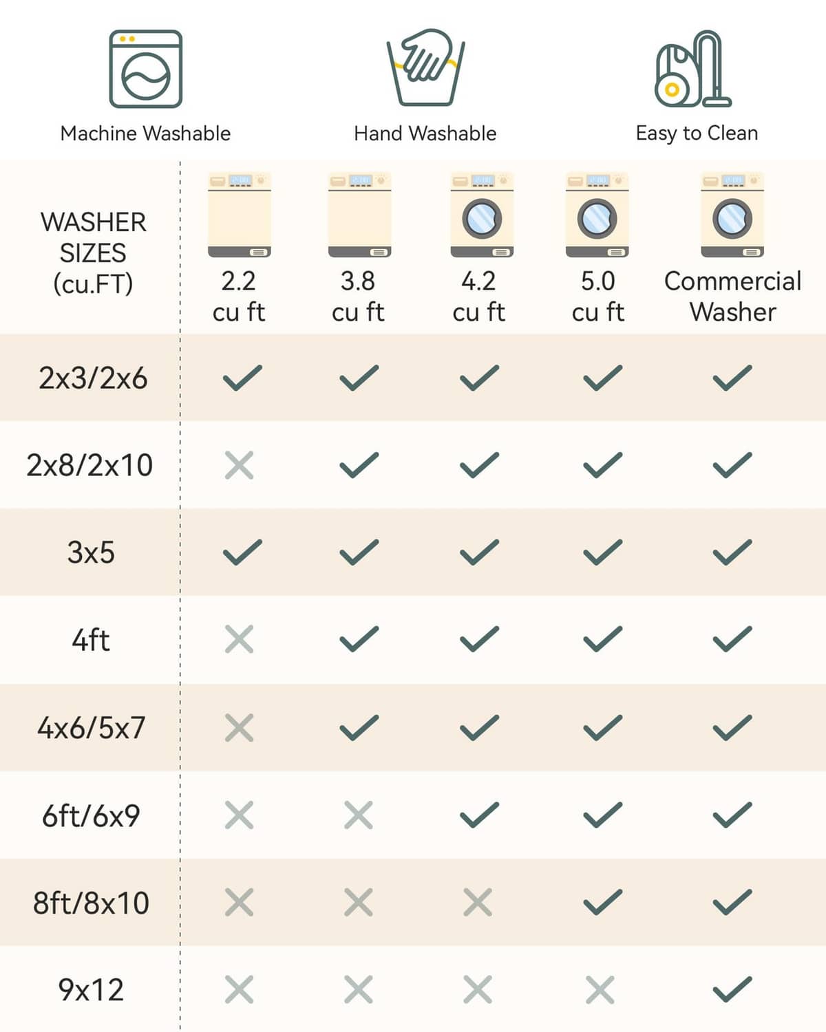 Washable runner rug care chart showing machine-wash and hand-wash options