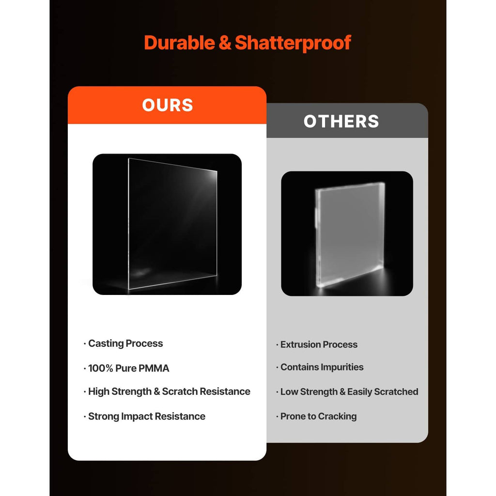 Clear acrylic sheets, transparent rectangular panels with smooth edges and flat faces