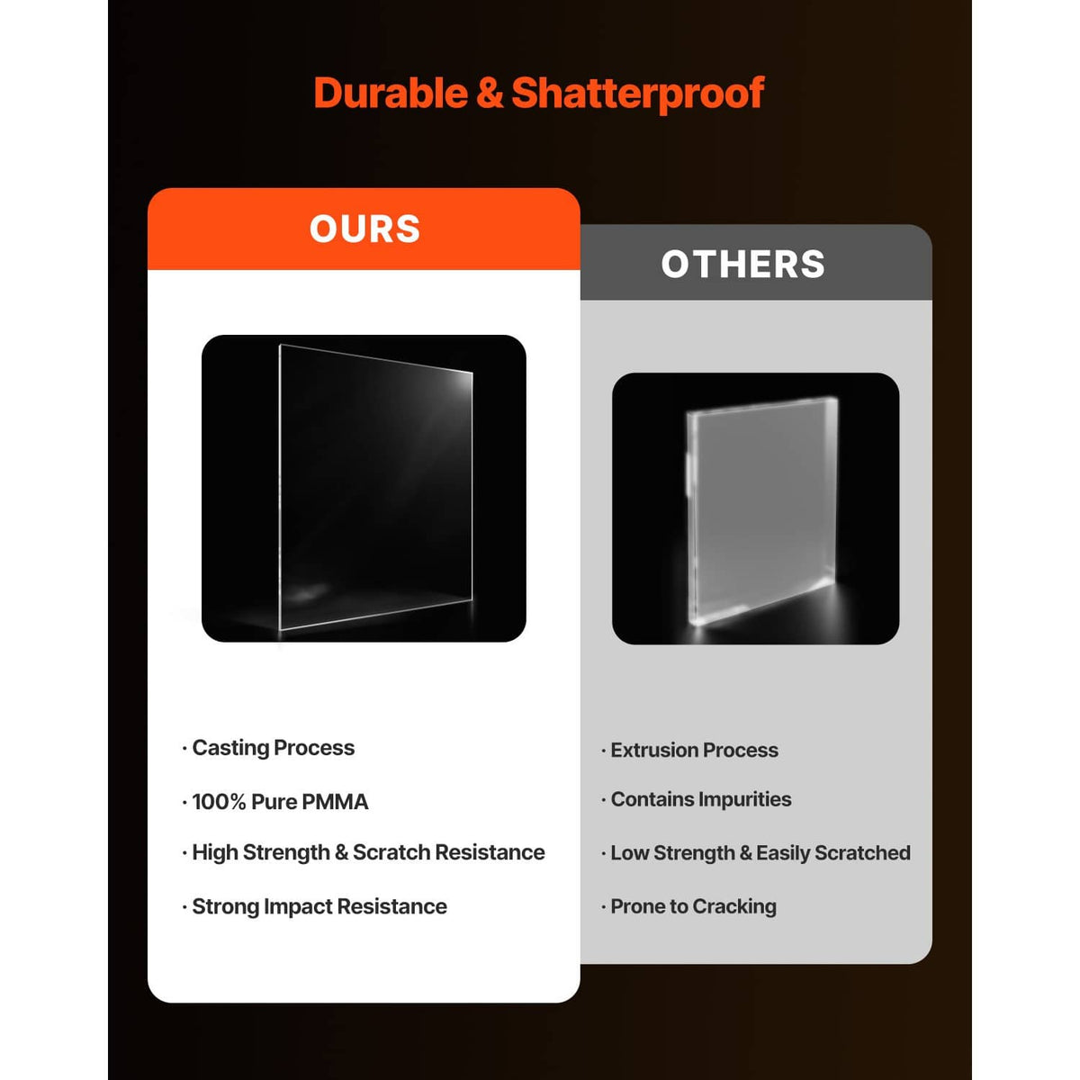 Clear acrylic sheets, transparent rectangular panels with smooth edges and flat faces