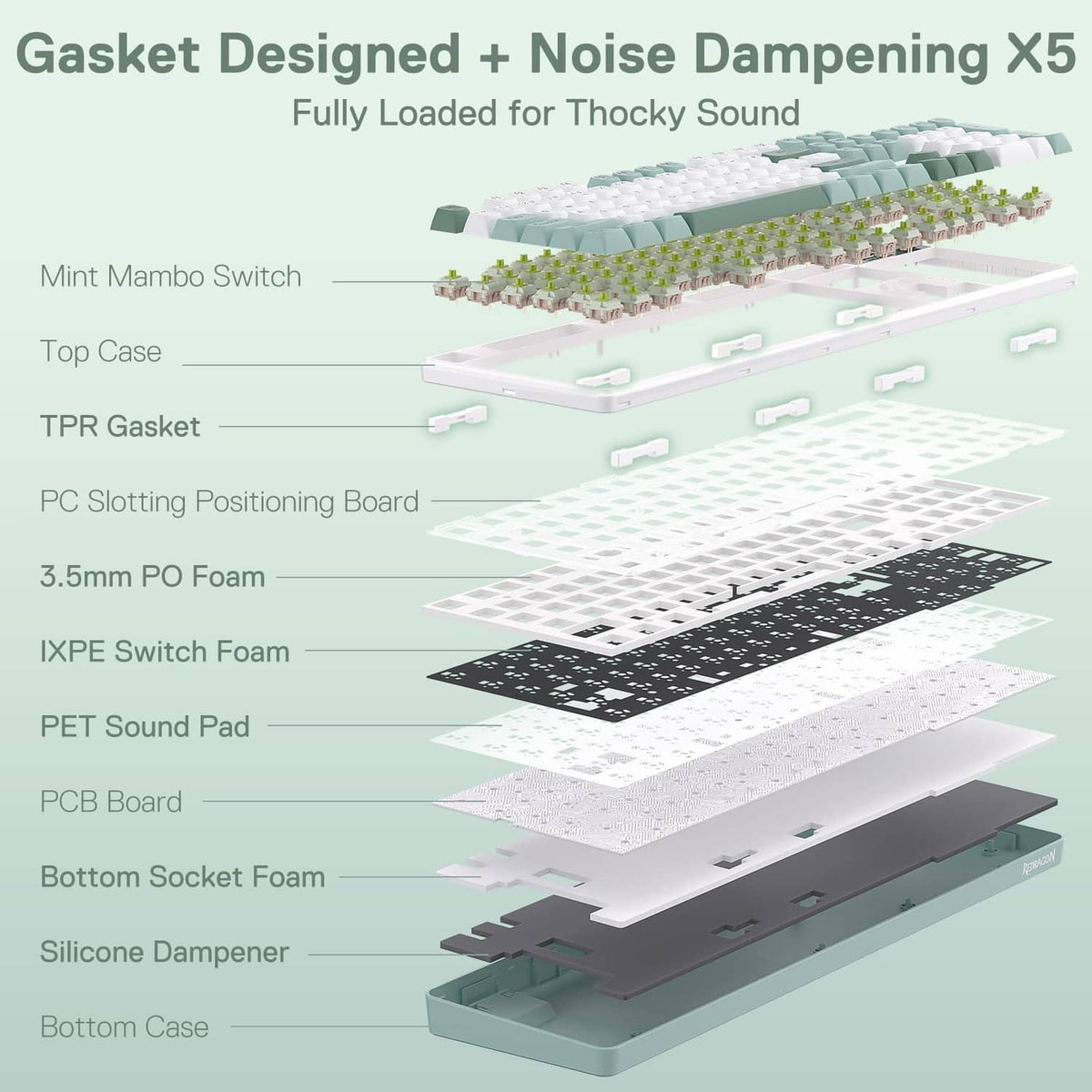 Gasket-mounted keyboard assembly with layered noise-dampening materials