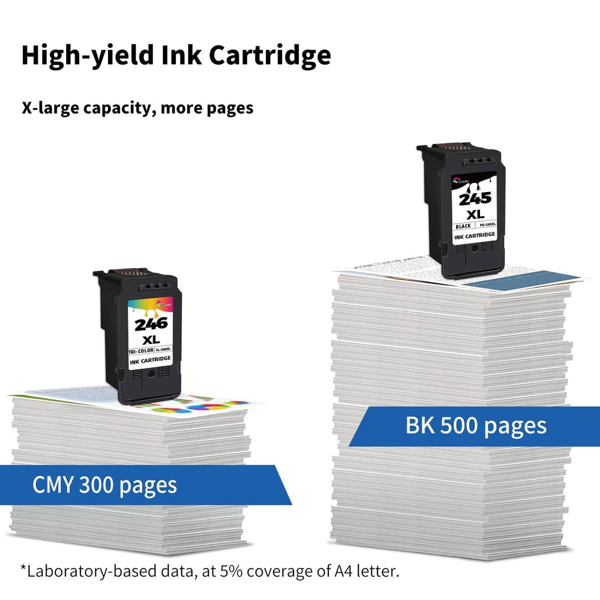 High-yield ink cartridge replacement with 245XL black and 246XL tri-color page stacks