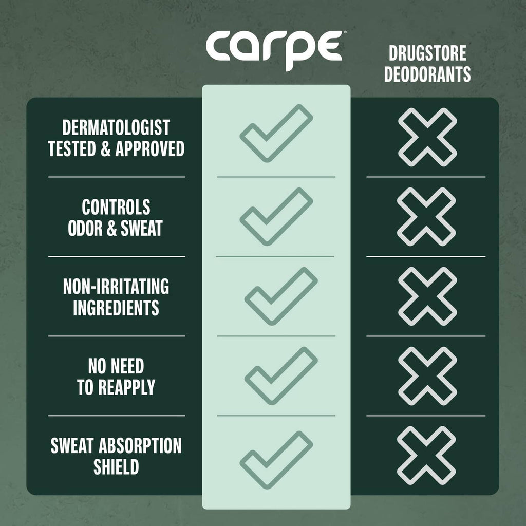 Carpe deodorant benefits infographic panel with check and cross icons