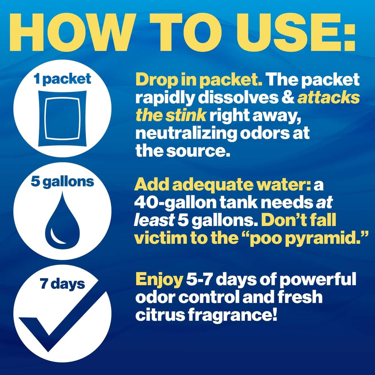 How-to-use infographic for dropping Citra-Pak packets into RV toilet tanks