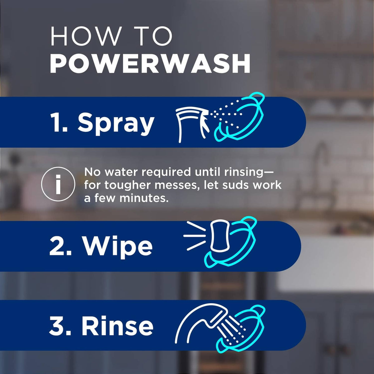 Powerwash usage steps graphic: spray, wipe, and rinse