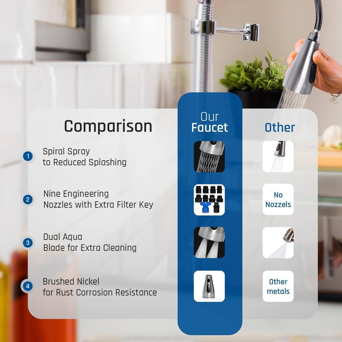 Brushed nickel faucet head sprayer with comparison infographic and nozzle fittings