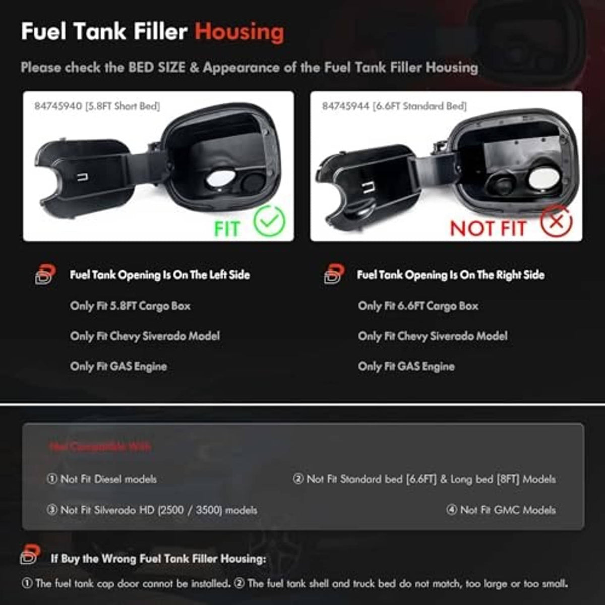 Fuel tank filler housing comparison panel with black open door illustration