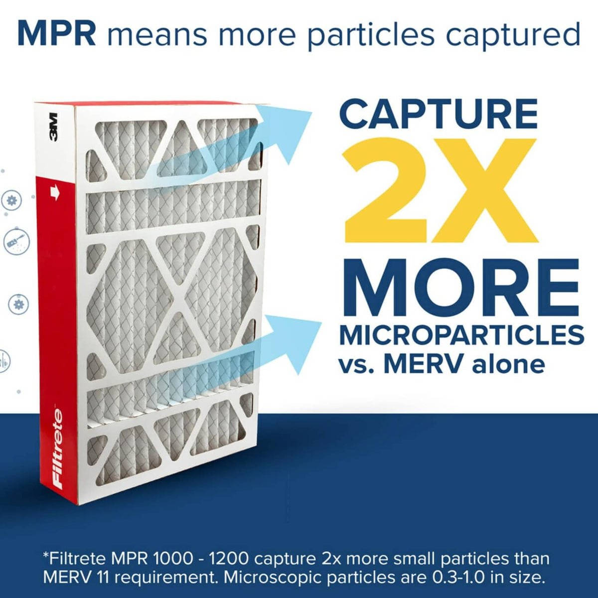 White pleated furnace air filter package with captured particle performance graphic