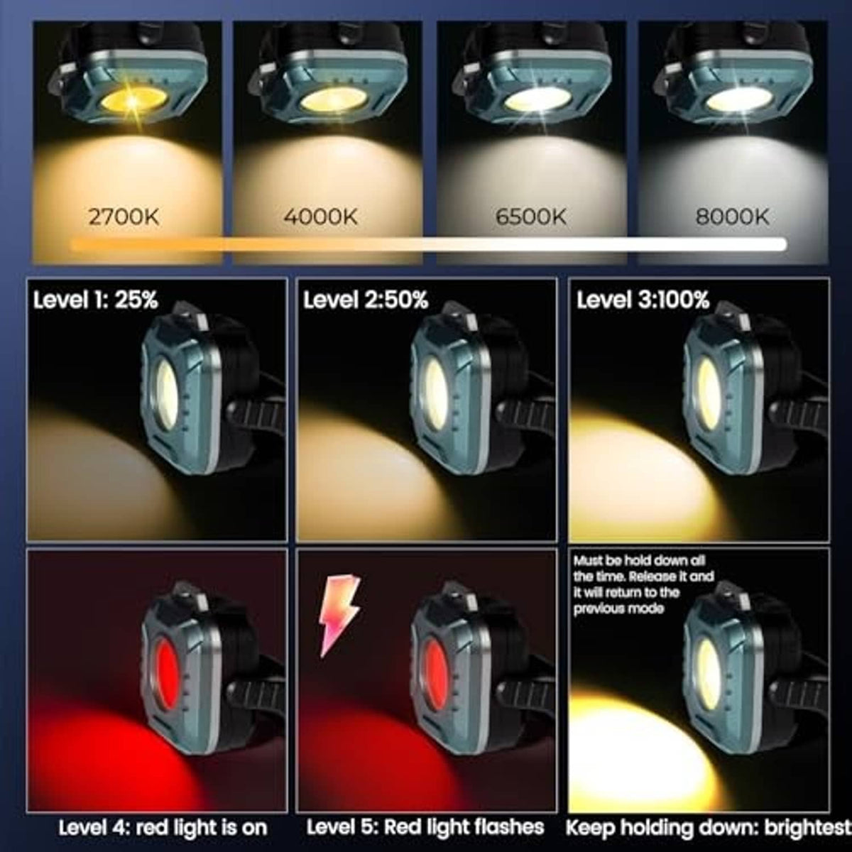 Rechargeable magnetic work light showing multiple brightness and color temperature modes