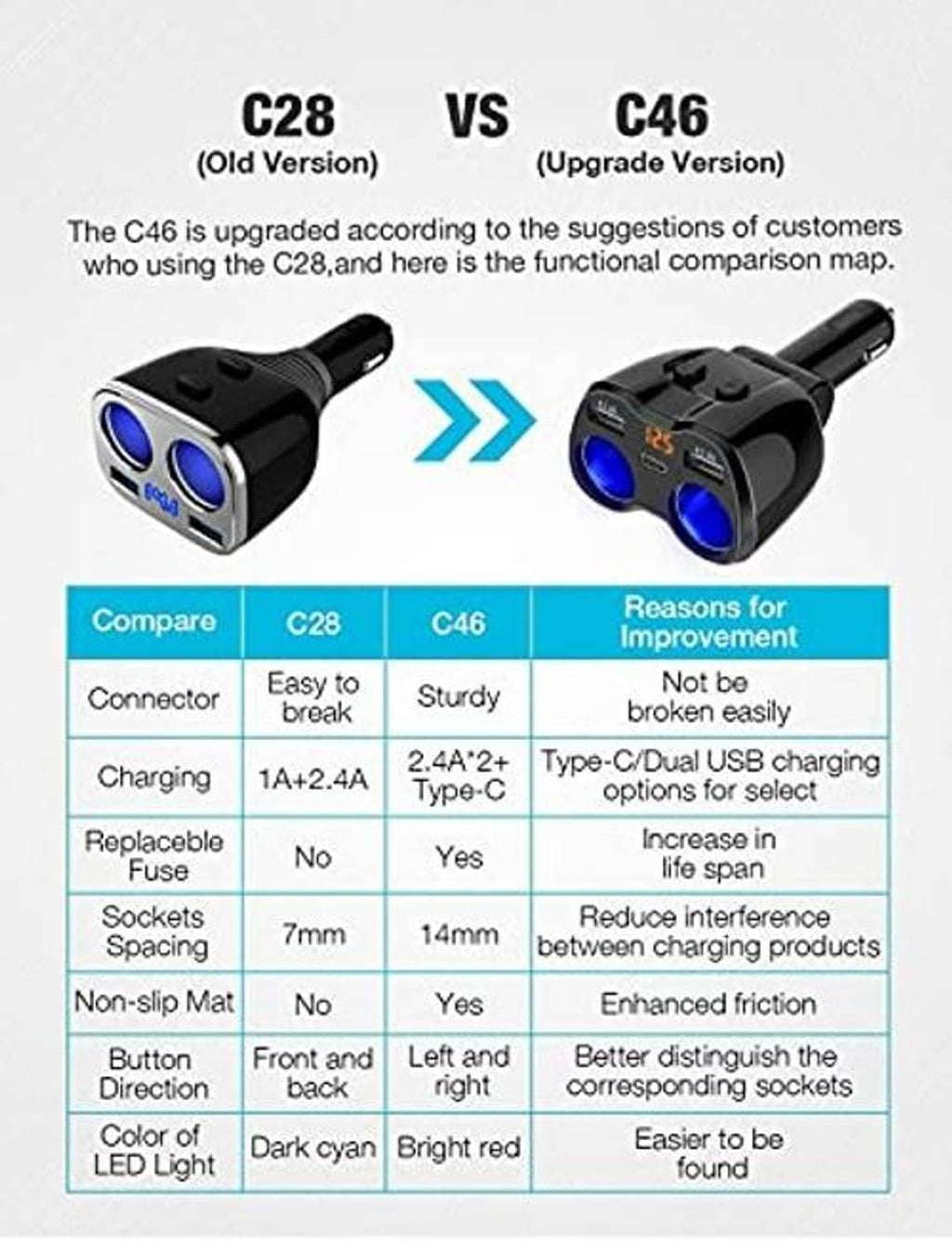 Dual USB Type-C car charger splitter comparison view with blue LED ports