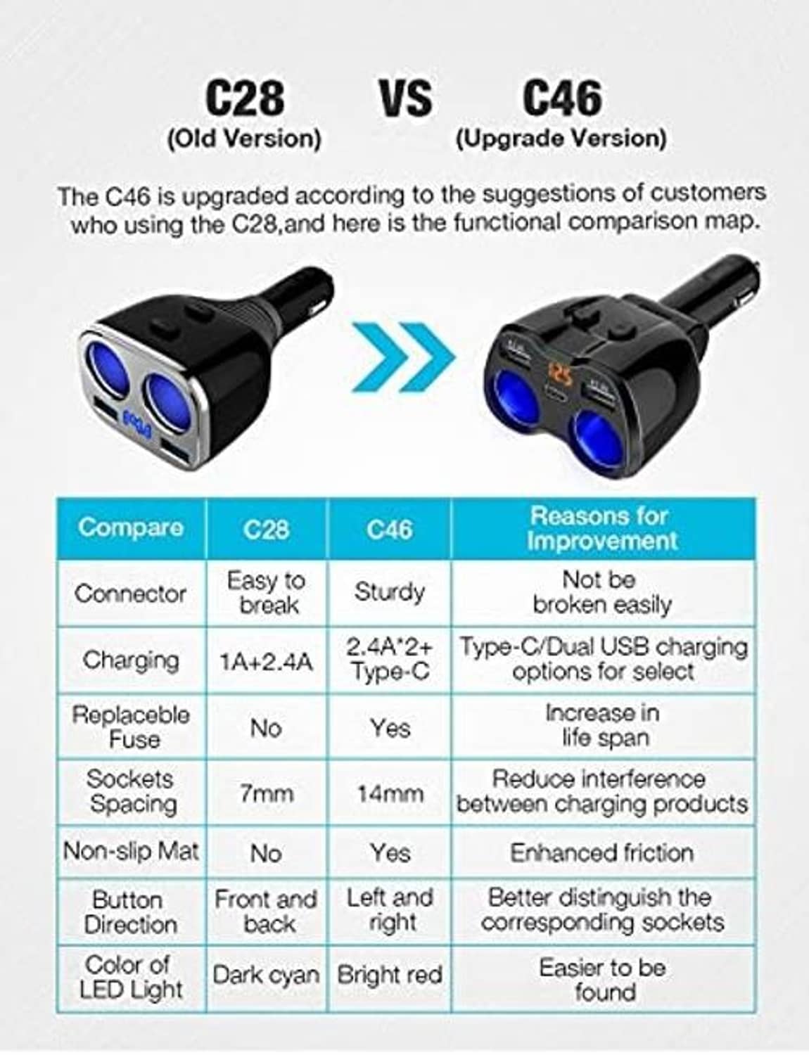 Dual USB Type-C car charger splitter comparison view with blue LED ports