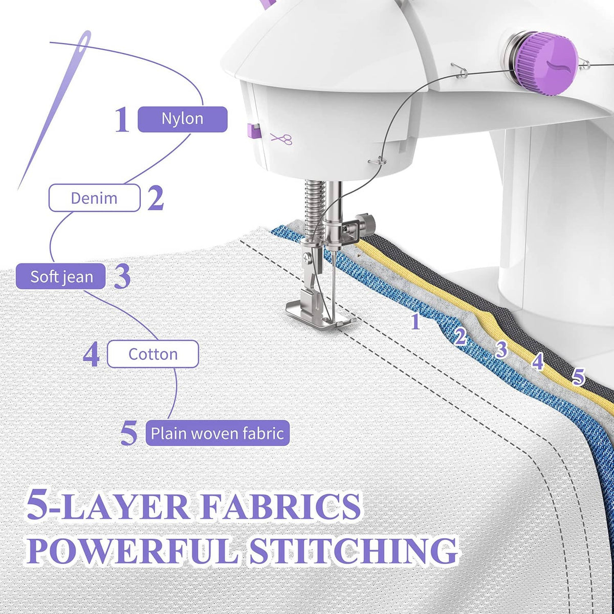 White sewing machine presser foot stitching along textured fabric layers