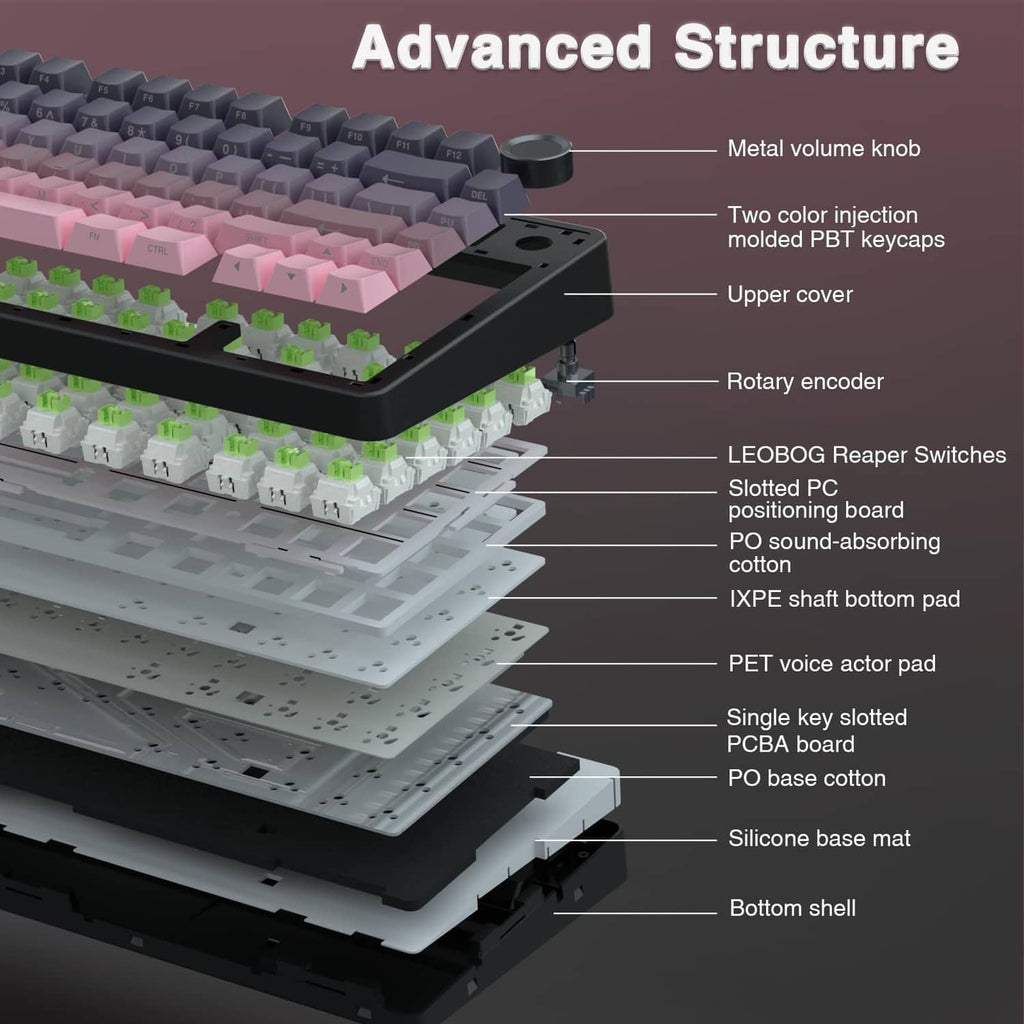 Mechanical keyboard cutaway showing pink PBT keycaps and metal volume knob