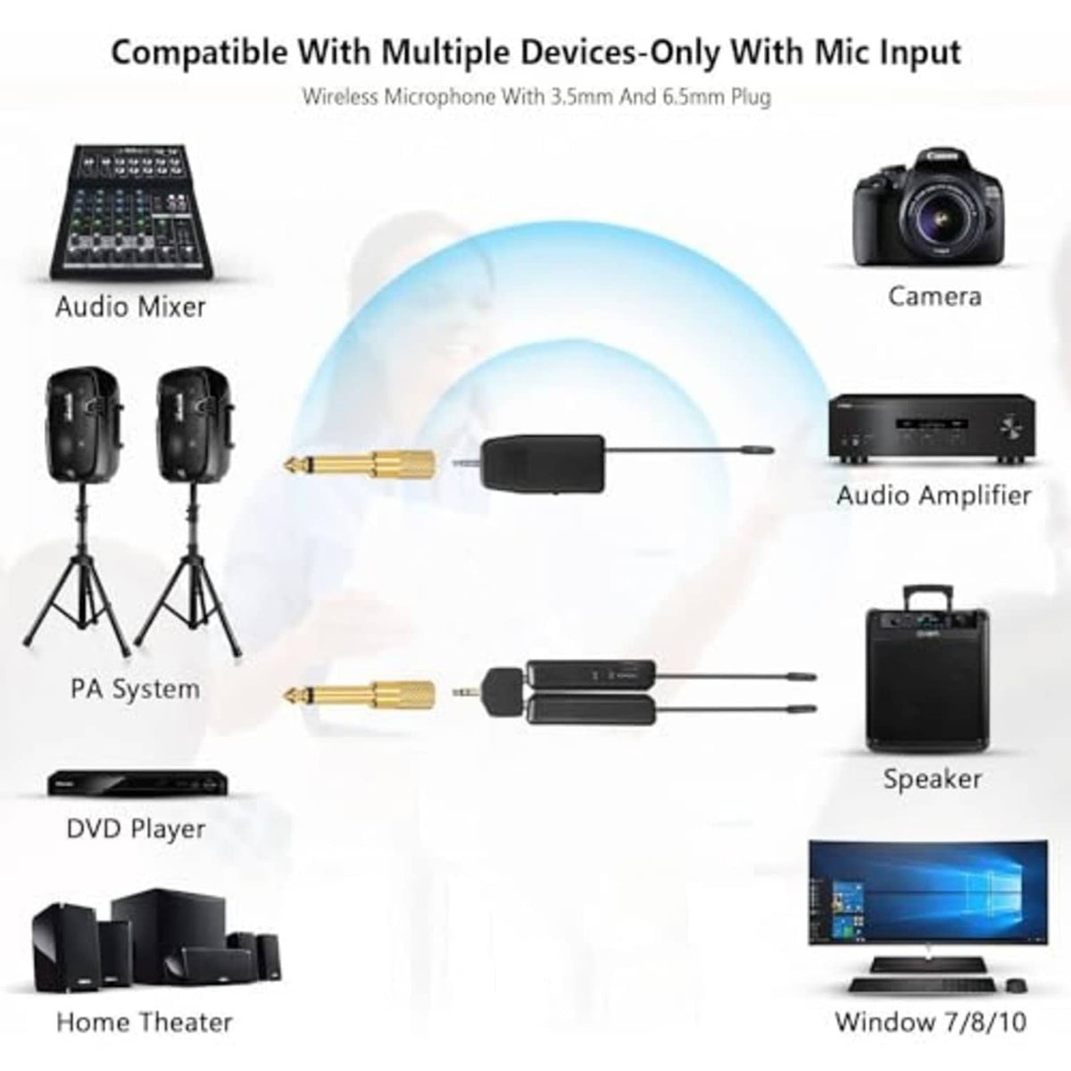Wireless microphone system with headset mic transmitters for multiple audio devices