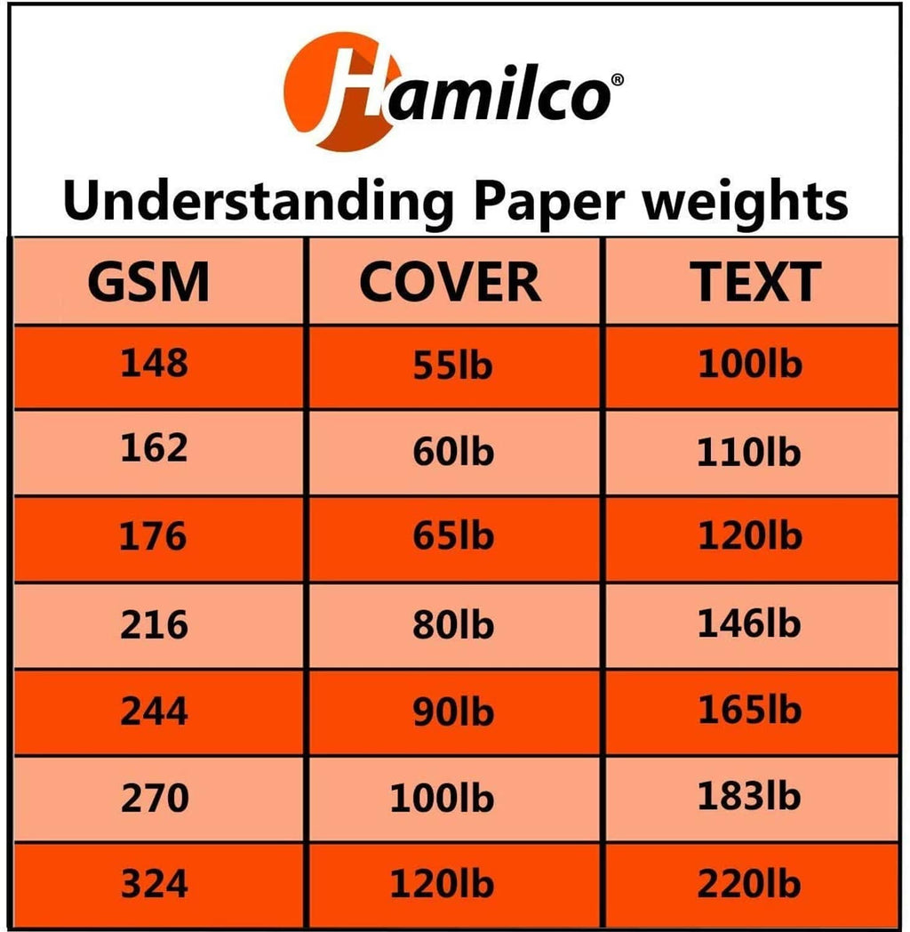 Hamilco paper weights chart showing cover and text GSM options