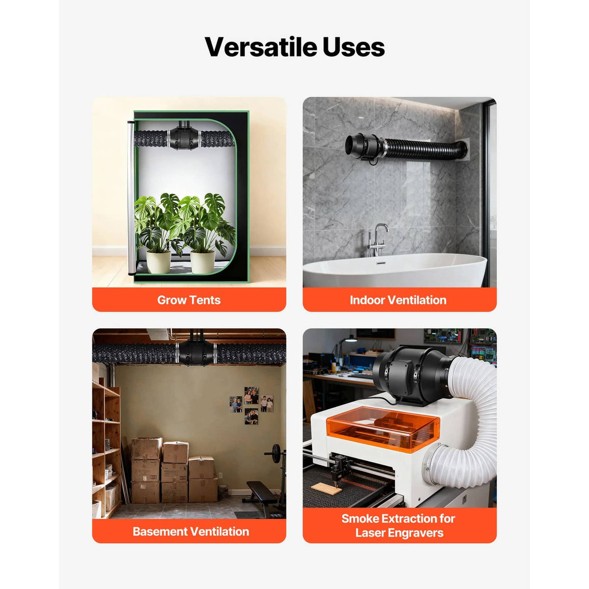 Inline ventilation fan infographic with versatile use icons for grow tents and indoor ventilation
