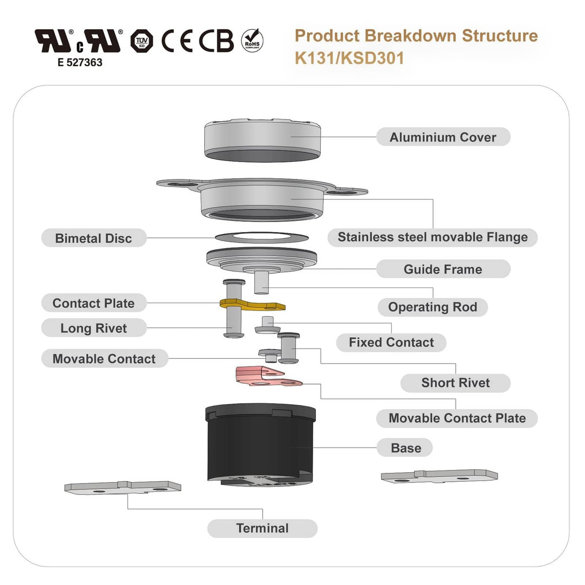 Thermal switch exploded view with labeled internal components