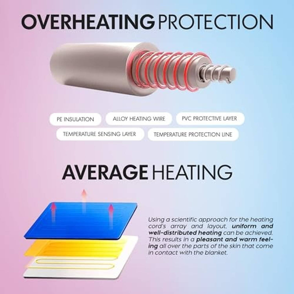 Massage table warmer overheating protection diagram with heating coil and insulation layers