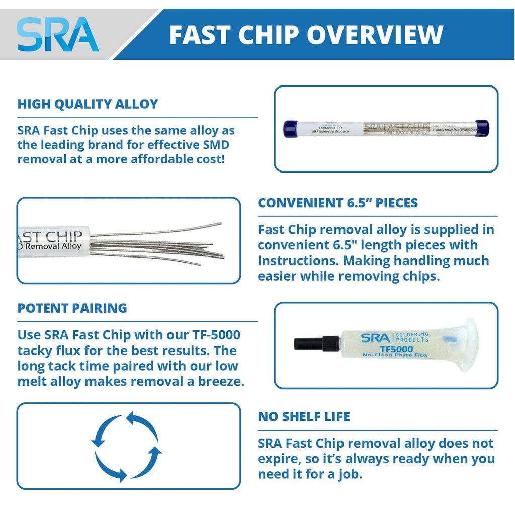 Fast chip removal alloy pen shown in small inset, blue end caps