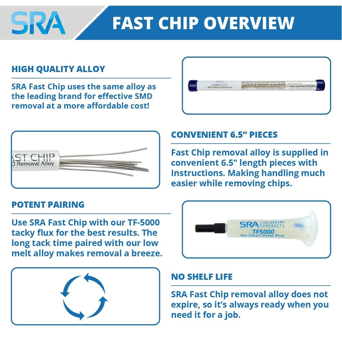 Fast chip removal alloy pen shown in small inset, blue end caps