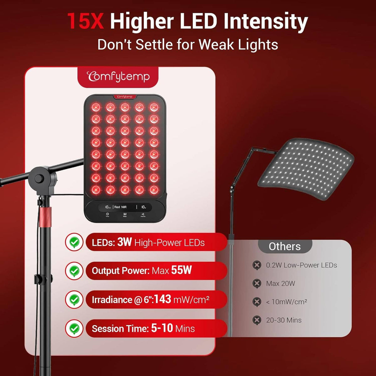 Red LED light therapy lamp panel with indicator-style graphic showing output details