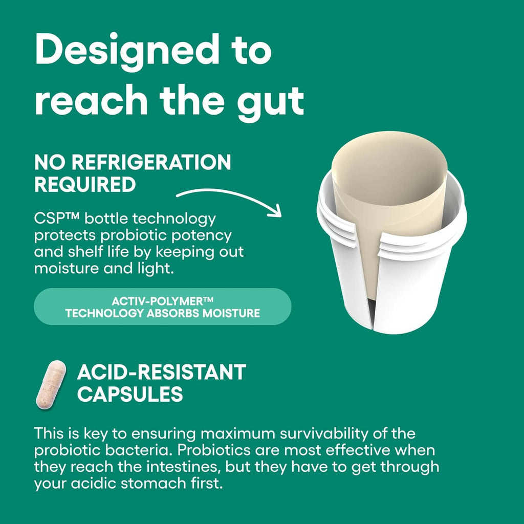 Acid-resistant probiotic capsules with no-refrigeration and capsule technology icons