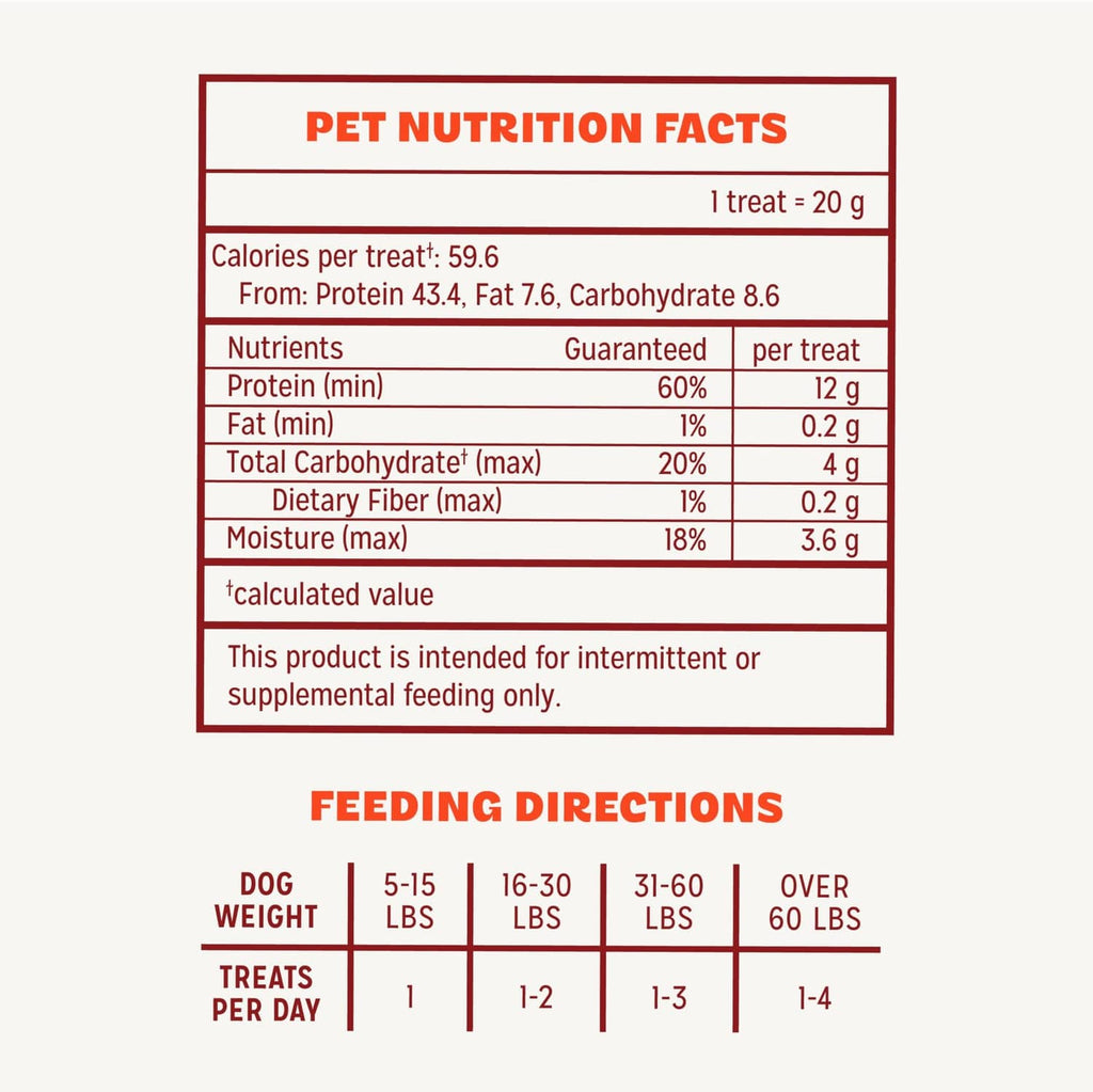 Pur Luv chicken jerky dog treats pet nutrition facts and feeding directions panel