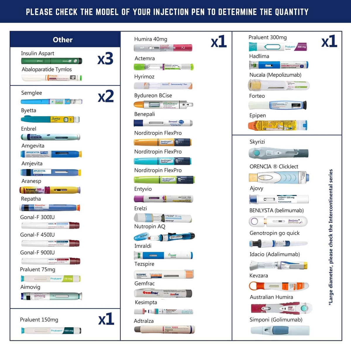 Insulin pen cooler model quantity chart with pen names and suggested pack counts
