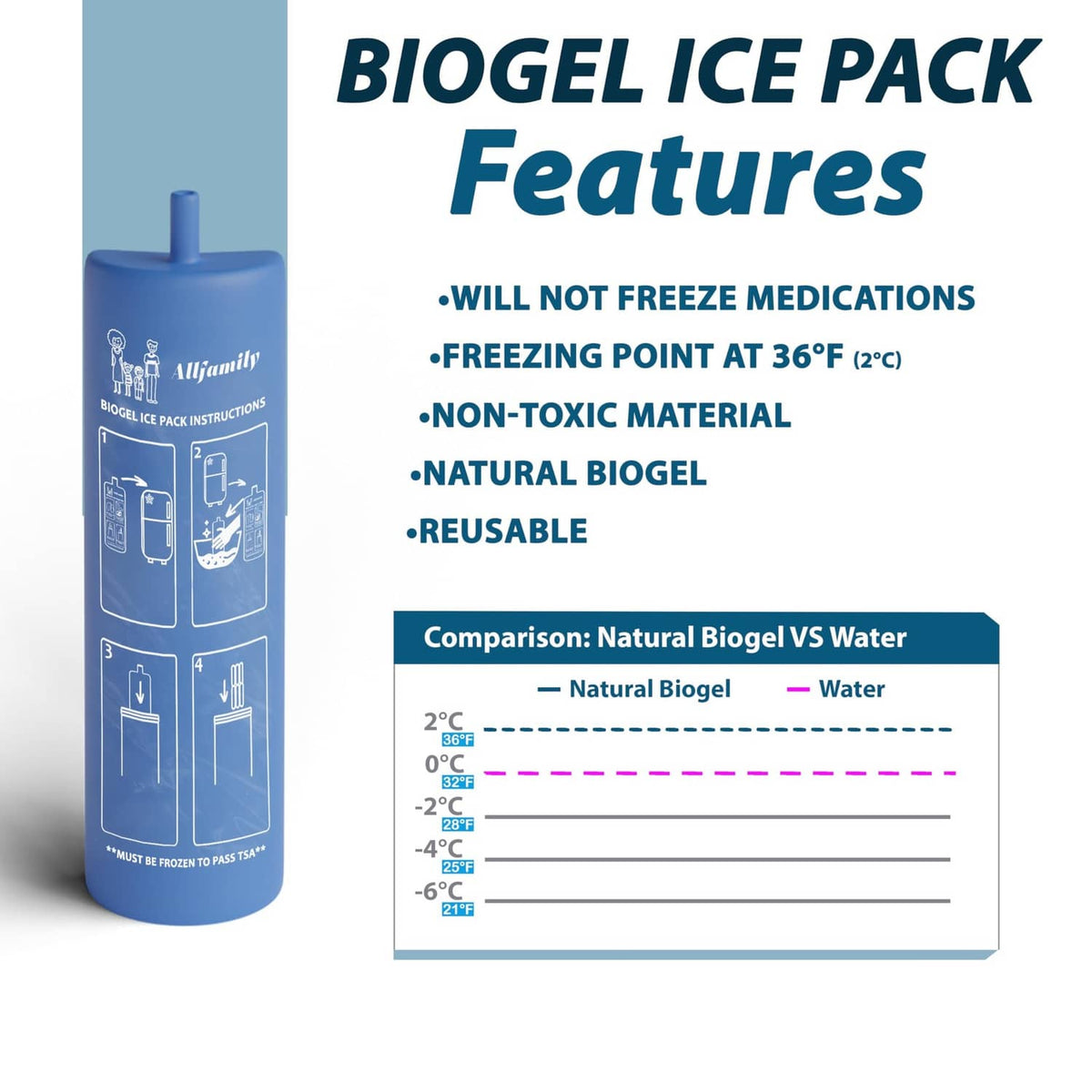 Biogel ice pack features graphic for insulin travel cooler