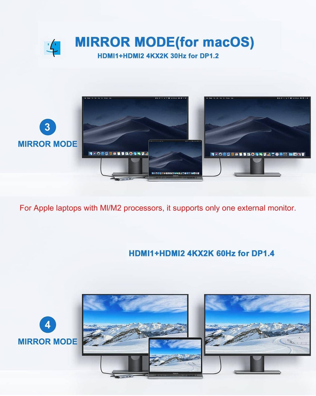Mirror-mode multi-display setup with laptop and three external screens
