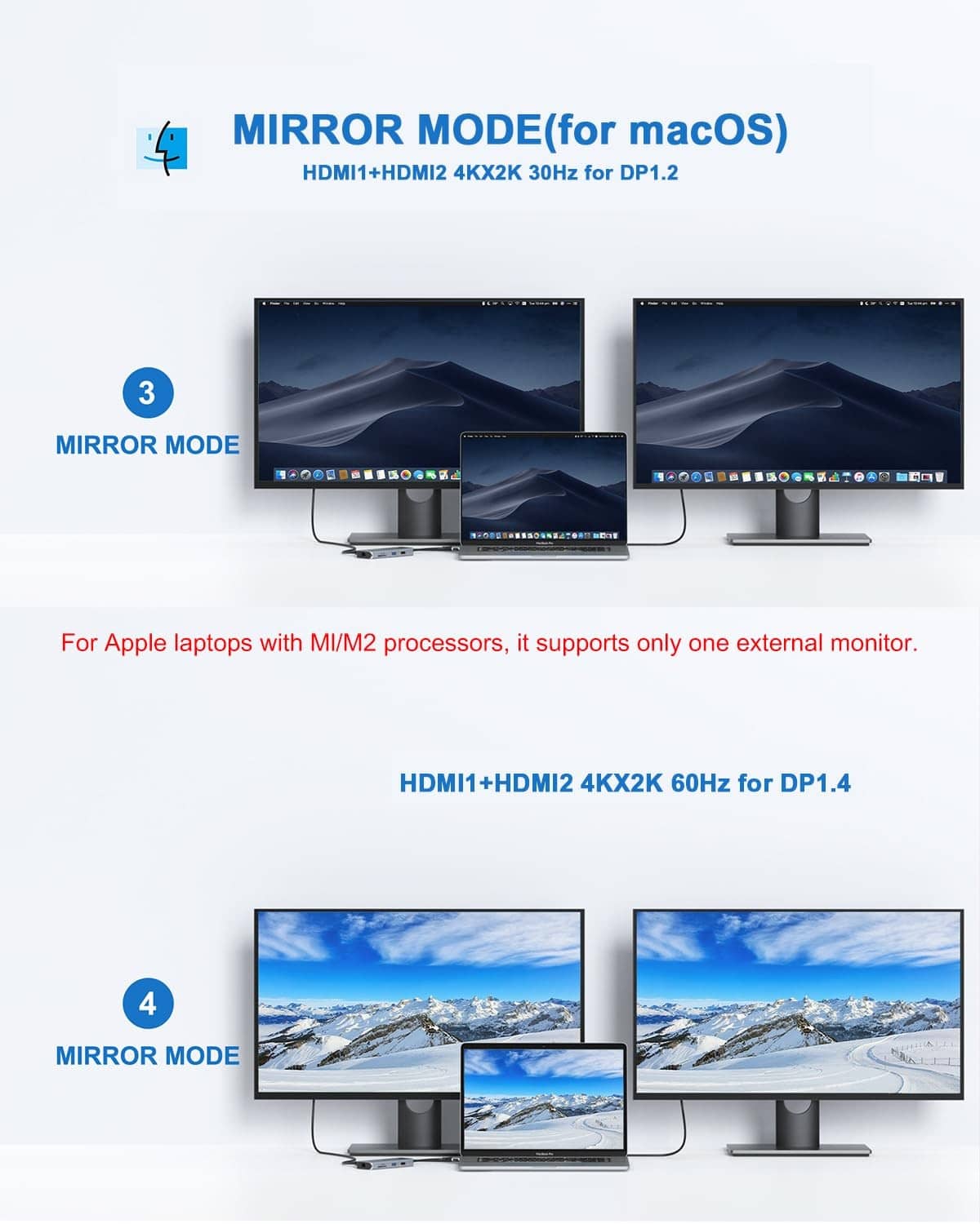 Mirror-mode multi-display setup with laptop and three external screens