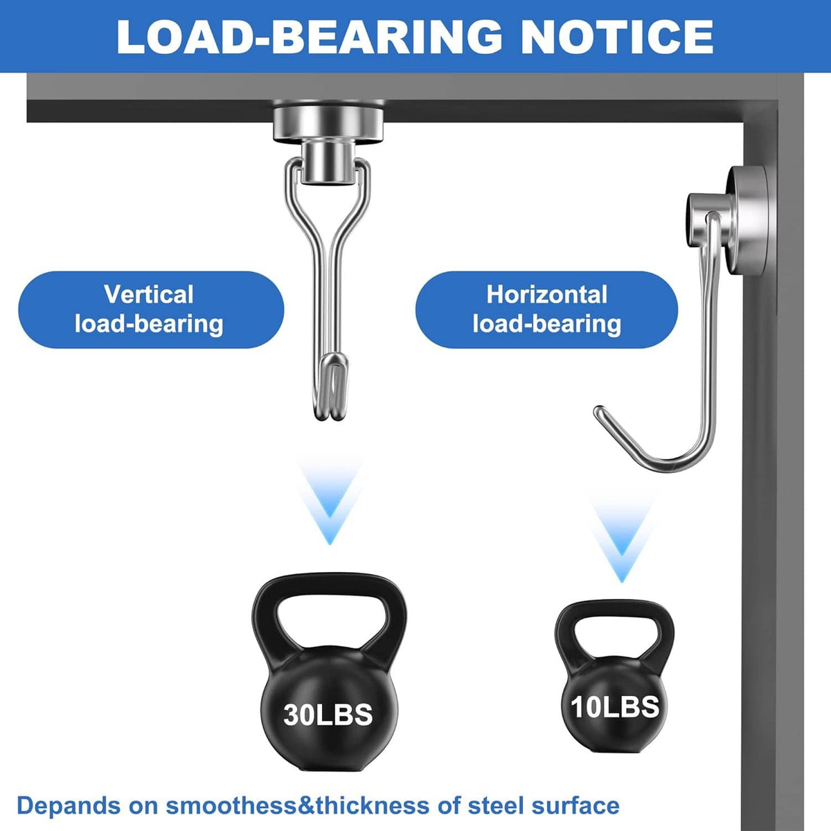 Swivel magnetic hook load-bearing design with vertical and horizontal hanging positions