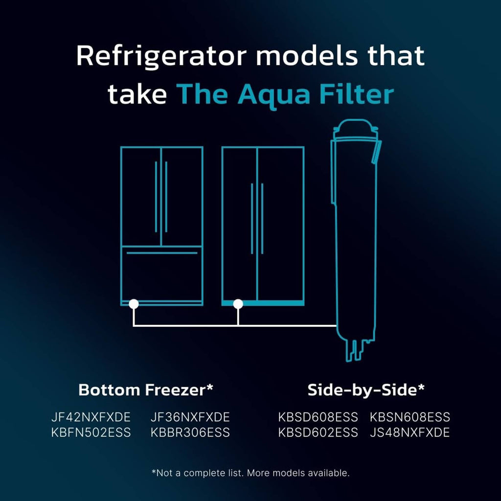 everydrop® The Aqua Filter compatibility diagram for bottom freezer and side-by-side