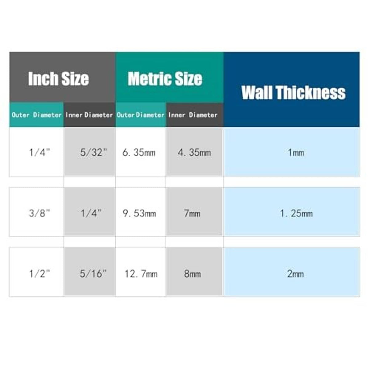Air tubing size chart showing 1/4 in OD and wall thickness values