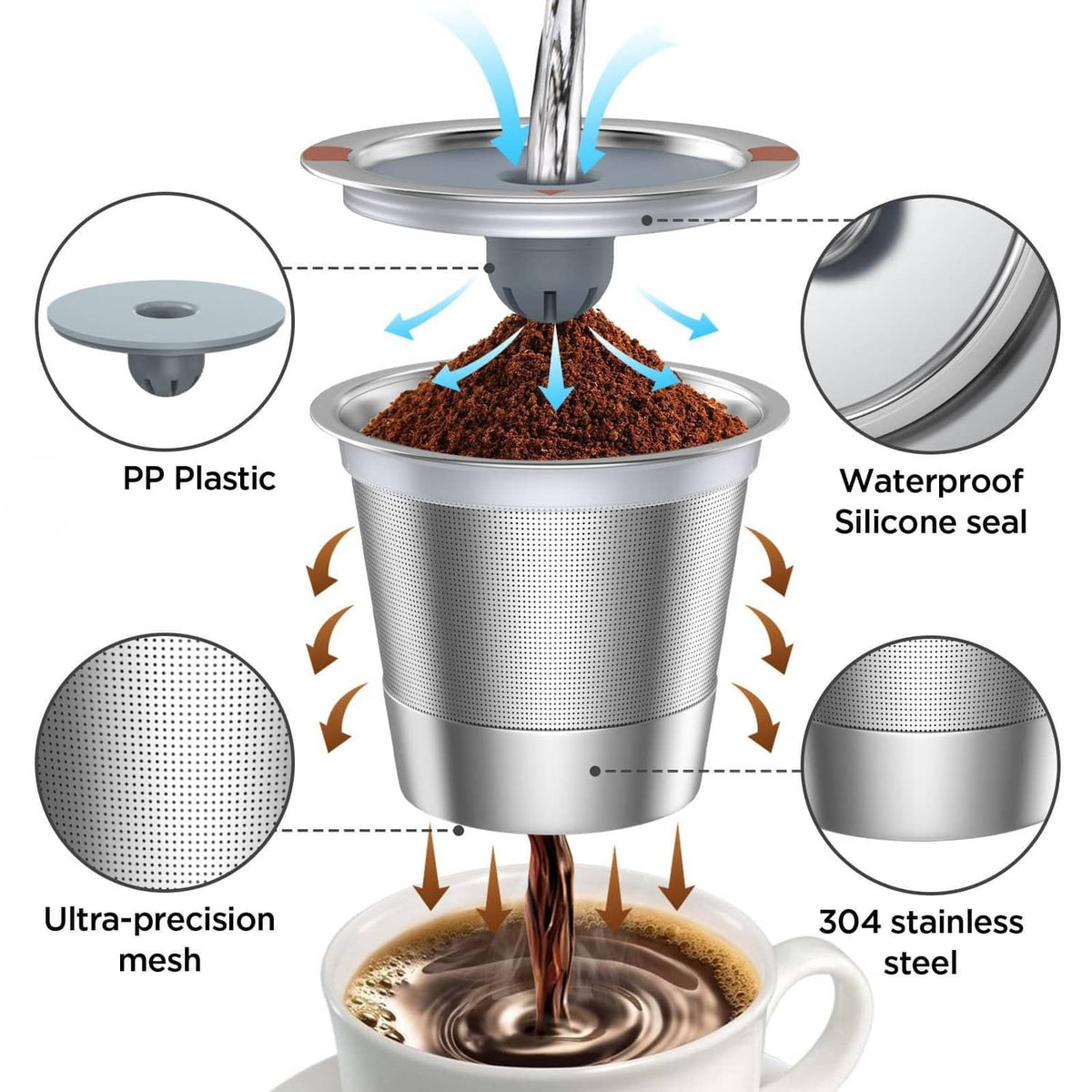 Stainless steel reusable K-cup filter with perforated mesh base and waterproof silicone seal